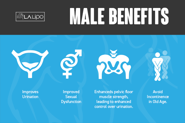 Incontinence treatment Hampton Wick benefits for men!