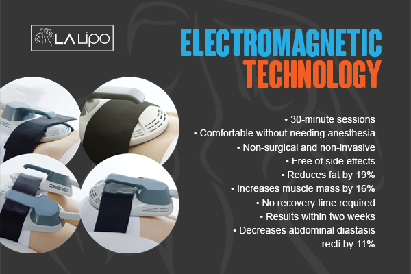 Benefits of LA-EMS Body Sculpting Treatment Hampton Wick
